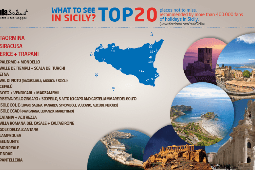 Top places sicily